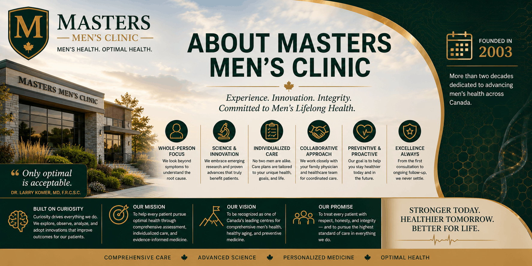 About Masters Men's Clinic