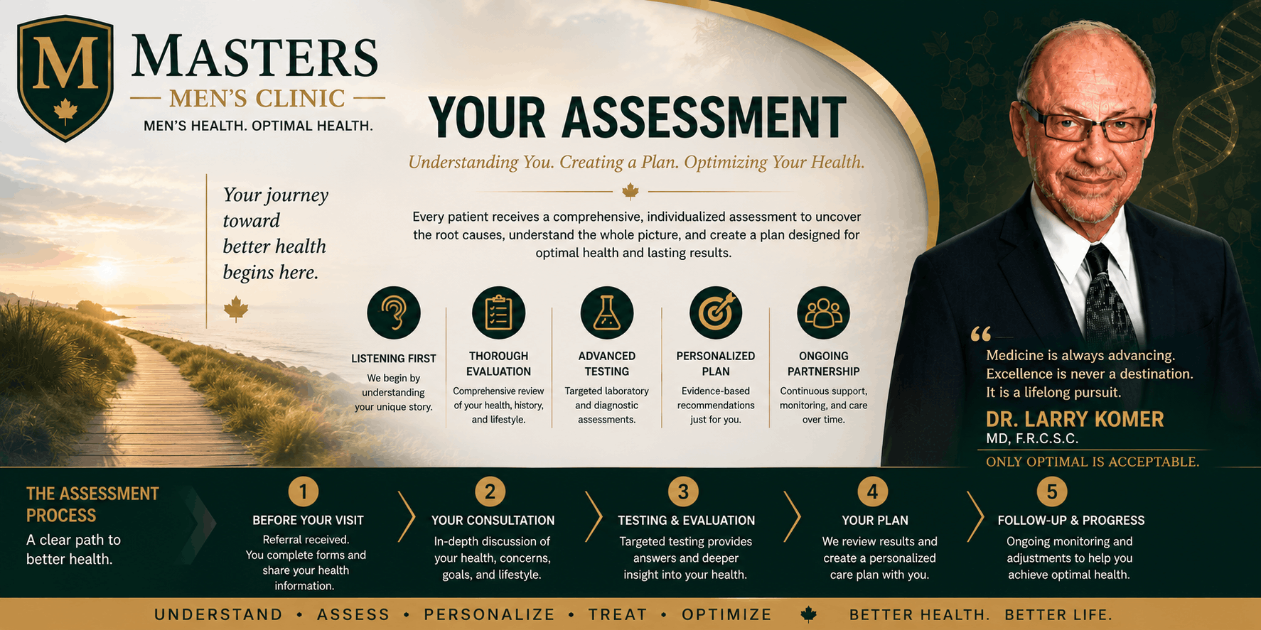 Your Assessment